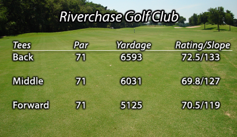 riverchase_yardages.jpg